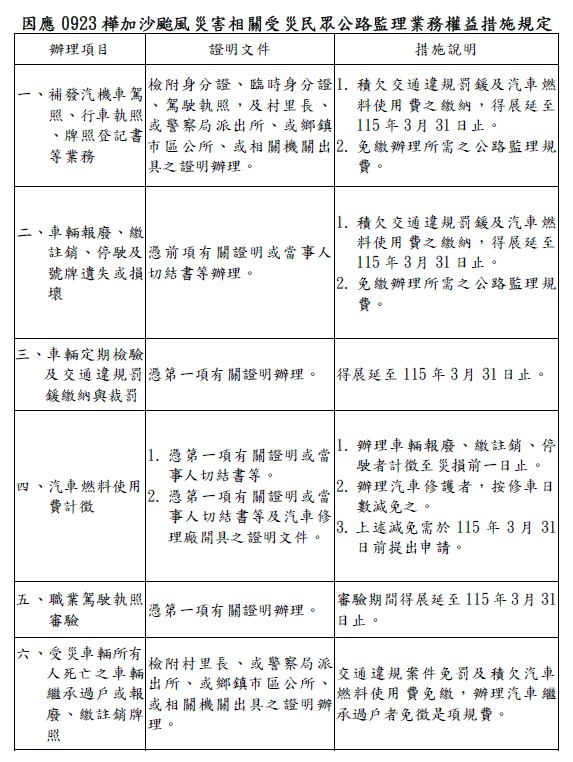 高雄市區監理所守護學童安全　帶你親身體驗大車視野死角1